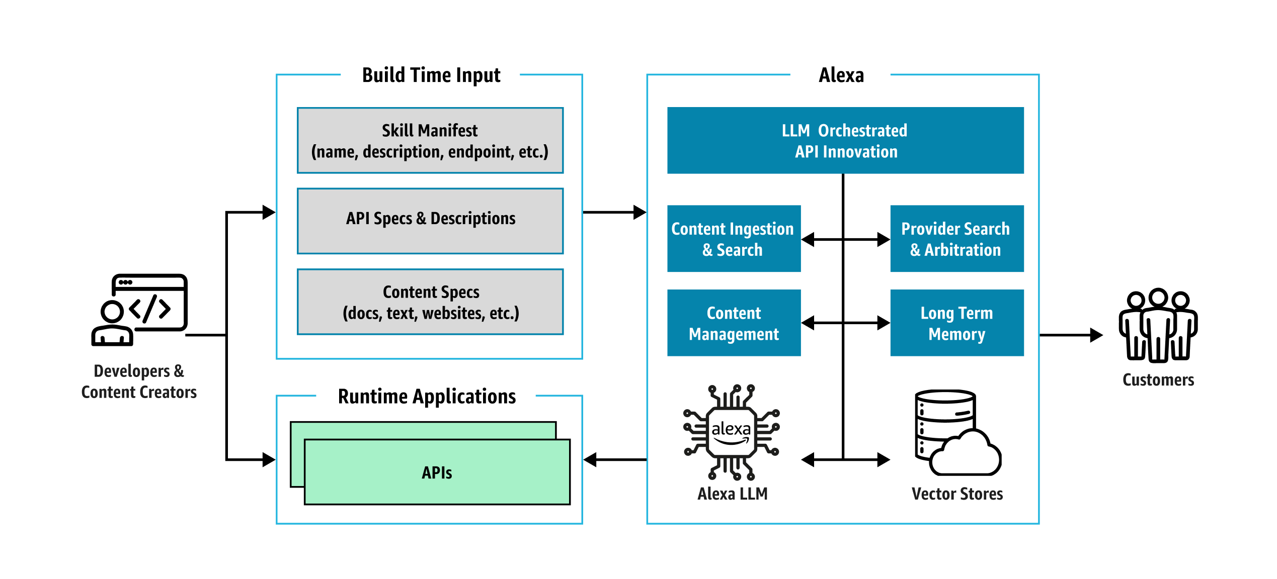 Podcast “Voztech”. Alexa LLM, Dialogflow CX Call Companion y Meta Connect recap